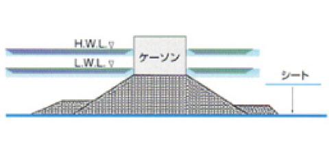 土砂の吸い出し防止